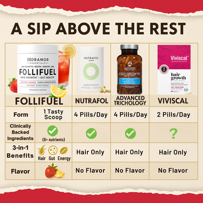 Follifuel: Hair Growth + Energy