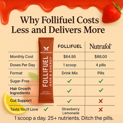 Follifuel | A Delicious Daily Ritual for Stronger Hair & Brighter Mornings
I Strawberry Lemonade